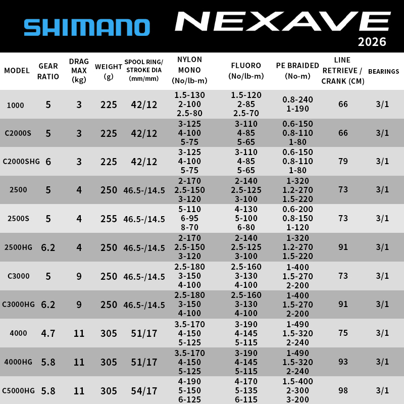 Shimano 2026 NEXAVE Spinning R - Daiwa Reel Bg 评论和价格